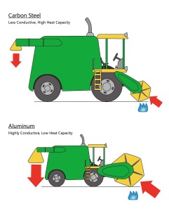 Carbon Steel and Aluminum Combine Harvesters