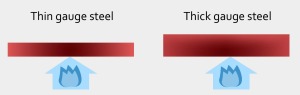 Heat Dispersion