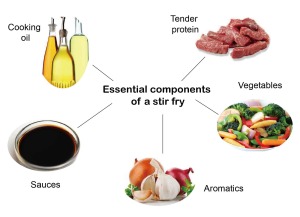 Essential components of a stir fry