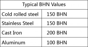 BHN Values