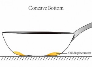Concave Bottom