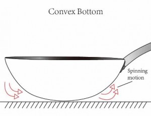 Convex Bottom