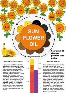 SUN FLOWER OIL 01