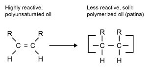 Polymerized Oil